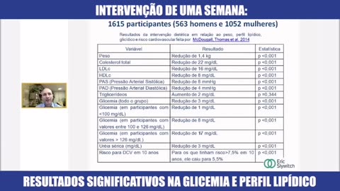 Estudo glicémico _ Eric Slywitch