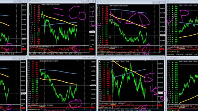May 9 Collective Continued, Drive