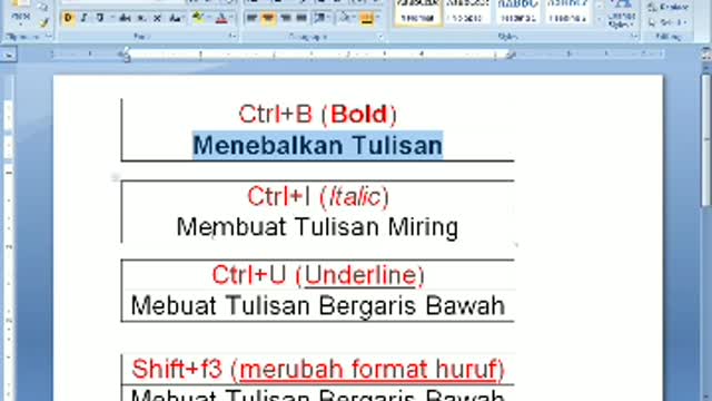 TRIK MENGUBAH HURUF MENGGUNAKAN KEYBOARD