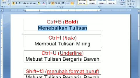 TRIK MENGUBAH HURUF MENGGUNAKAN KEYBOARD