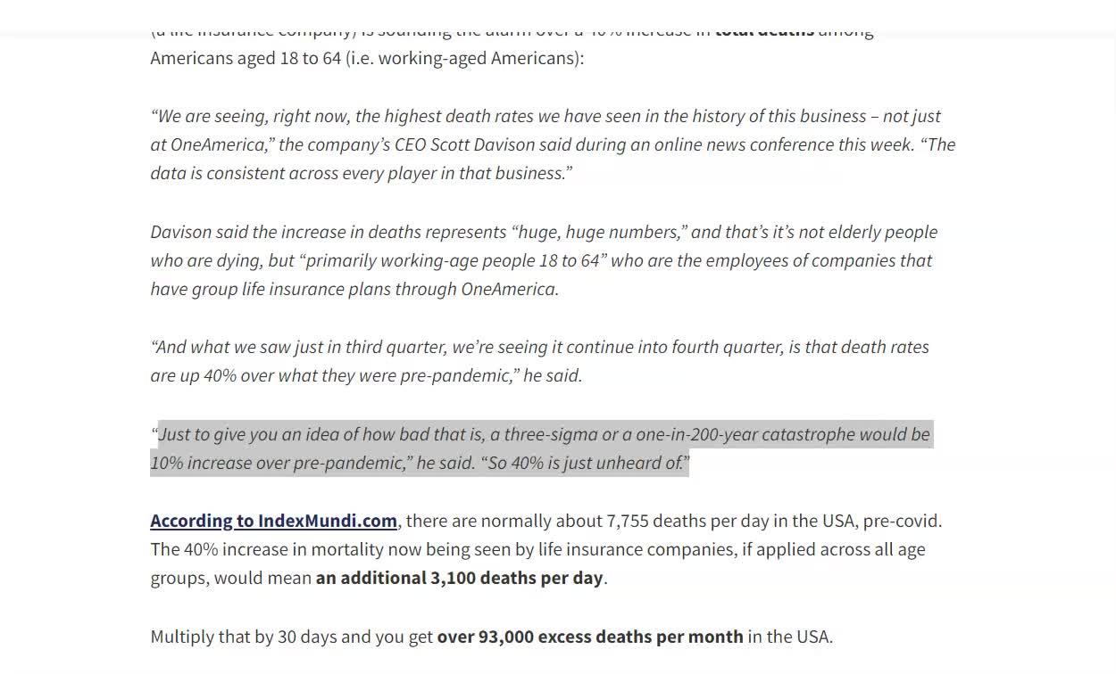 40% Increase in Deaths Among Those Aged 18-64 Has Life Insurance Companies Alarmed