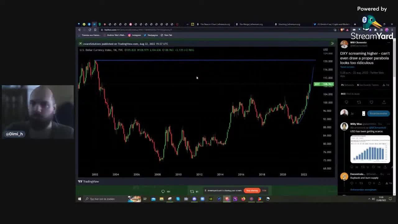 Bitcoin Market Analysis 23/08/2022