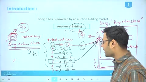 Concepts & Calculations of Ad Auction, Quality Score, Ad Relevancy & Ad Rank