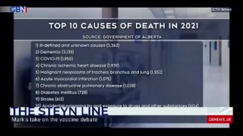 Unknown Is The New Vaxxed.....🤔