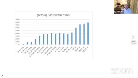 פרופסור אייל שחר, אפידמיולוג | אין בישראל פה גל שני