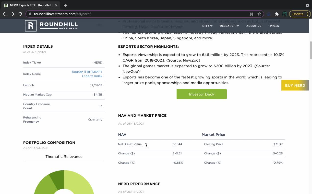 NERD ETF Introduction (Esports / Gaming Technology)