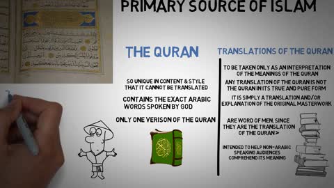 What is the Qur'an ? And what is the Quran revealed for ?