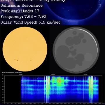 PathandTarot Psychic Weather Report 2022-08-28