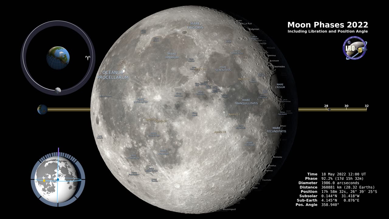 Moon Phases 2022 – Northern Hemisphere – 2K