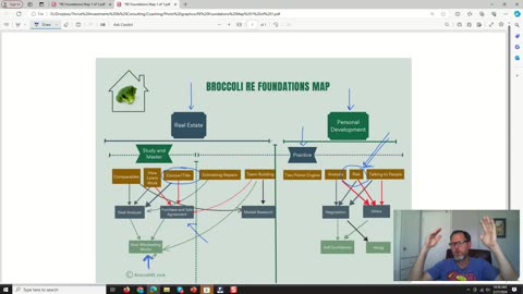 Visual 1 - How to succeed as a real estate investor - Foundations