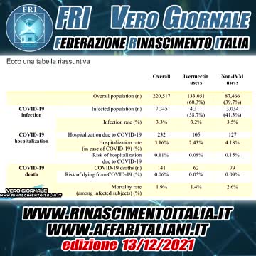 DATI DI UNA PROFILASSI DI MASSA CON IVERMECTINA - VERO GIORNALE 13.12.2021