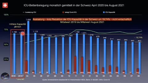 Student Fachhochschule Bern erläutert die BAG-Statistiken & Zahlen