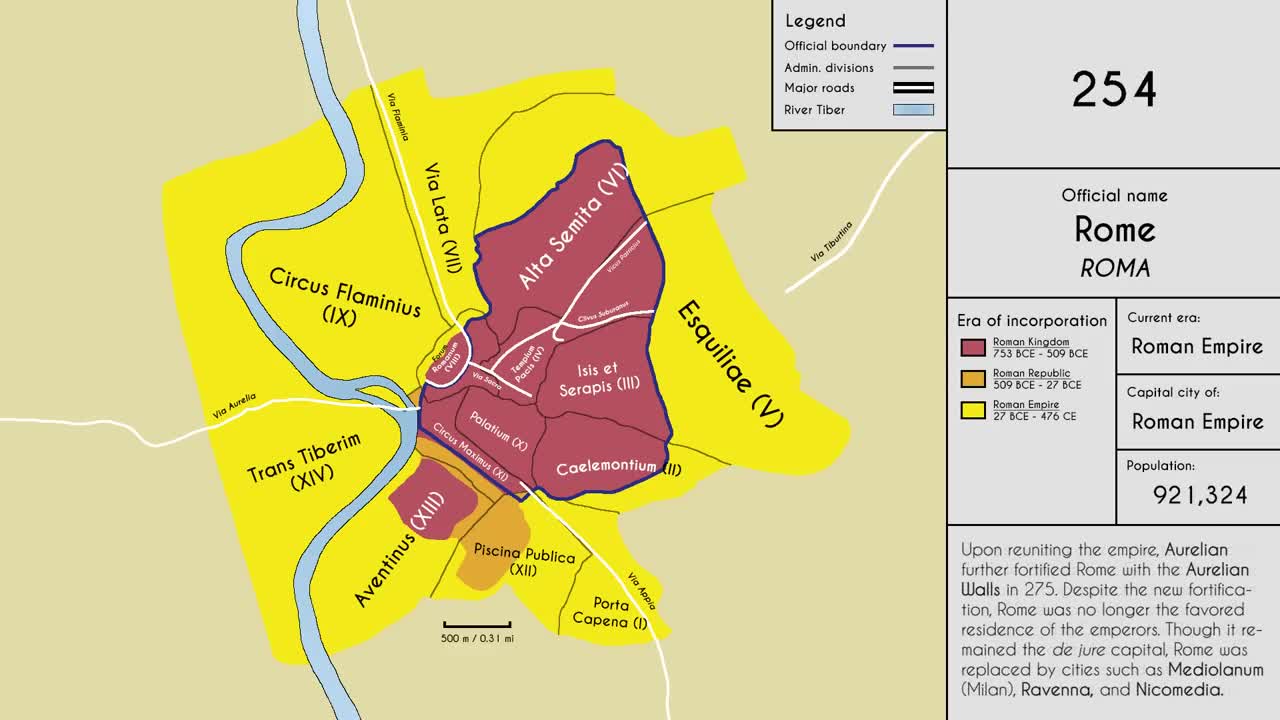 The History of Rome Every Year