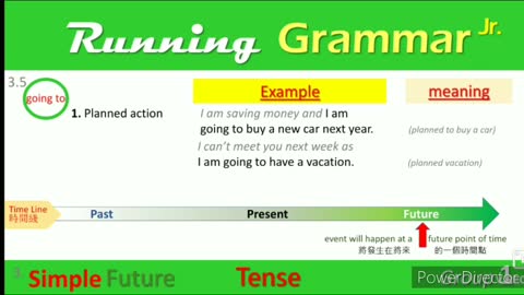 [3] Simple Future Tense