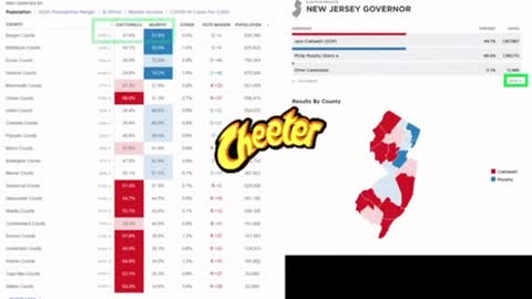 Dems stole it again in New Jersey