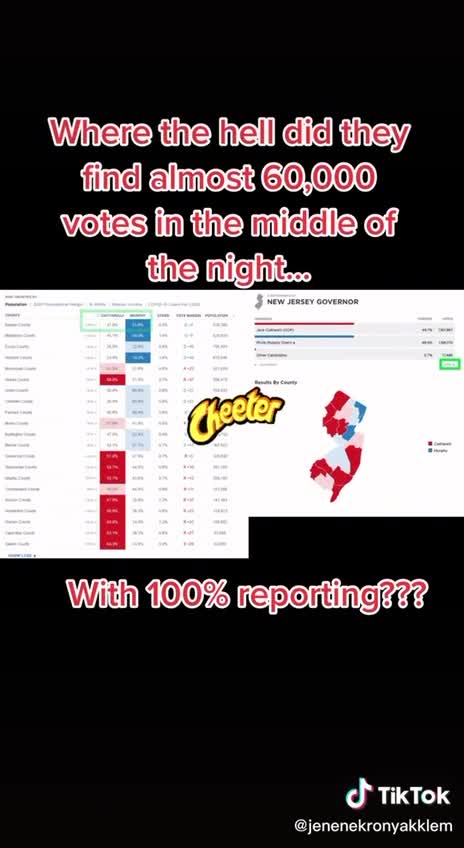 Dems stole it again in New Jersey