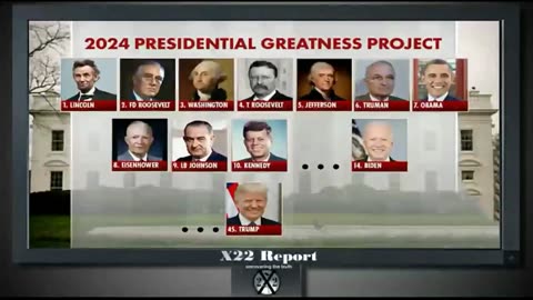 X22 Report - Presidents Day ranking of the worst and best Presidents.