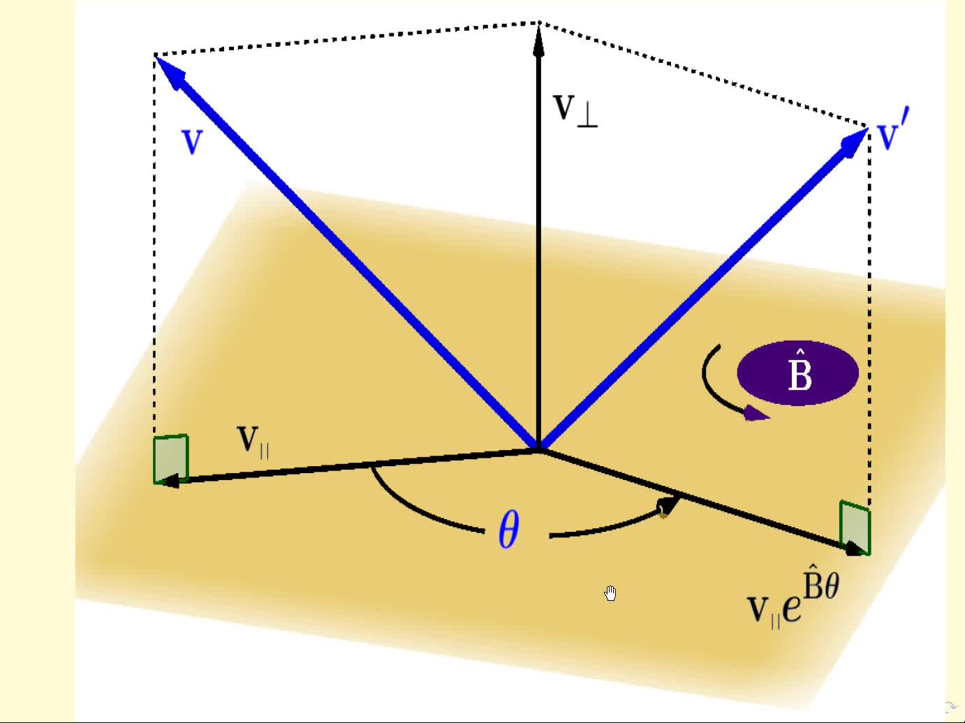 Geometric Algebra Practice: Using GA identities to Demonstrate Equivalence of Rotation Formulas