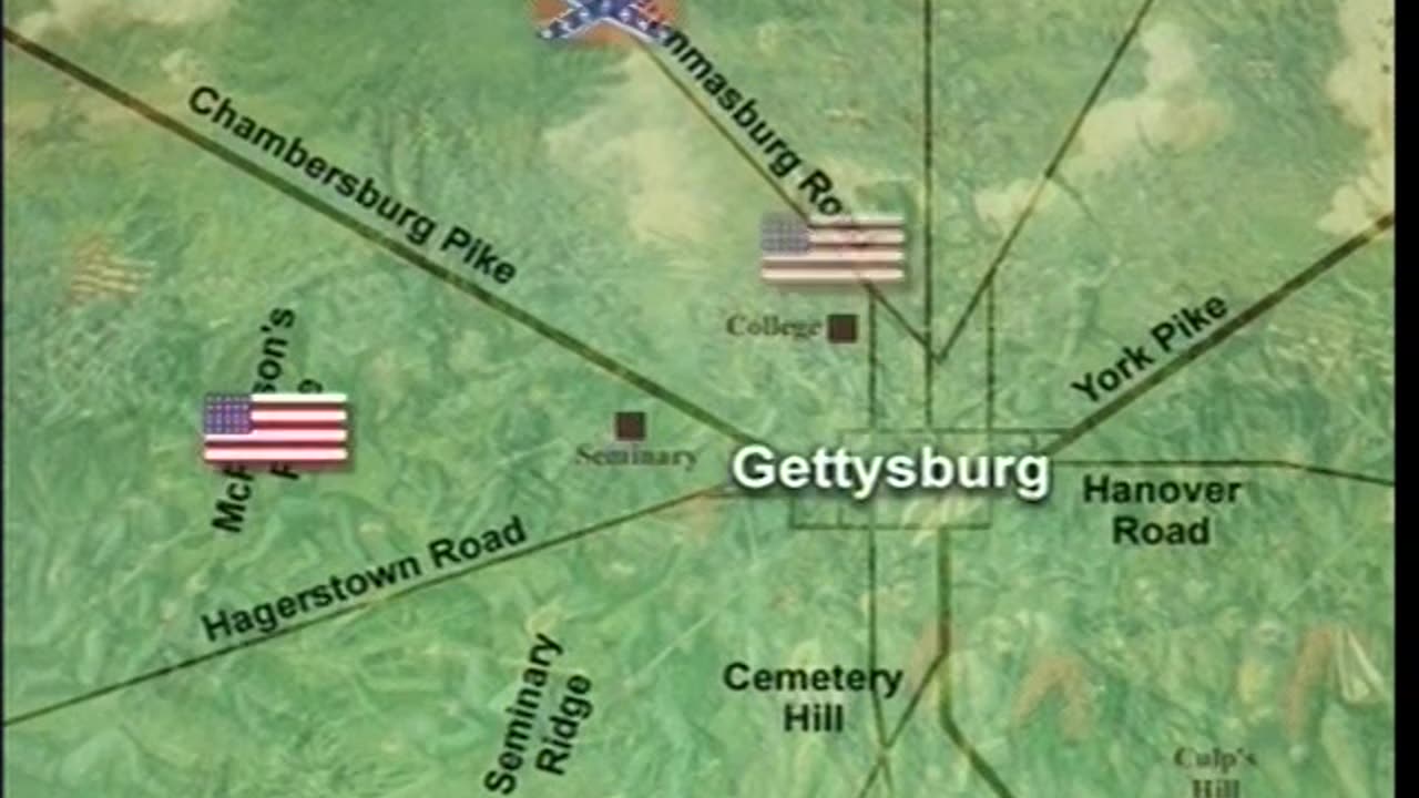 The Battle of Gettysburg