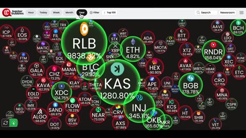 WHATS NEXT FOR BITCOIN.