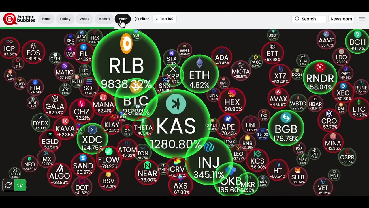 WHATS NEXT FOR BITCOIN.