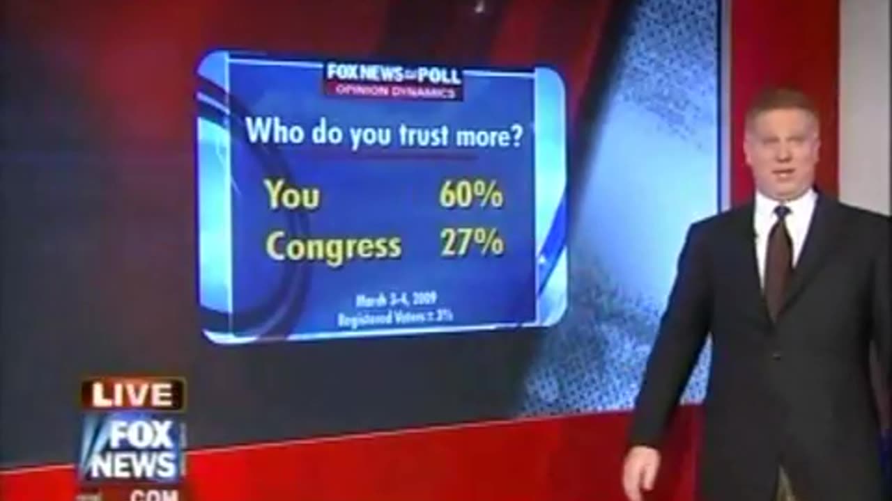 2009, Americans are Confused; Taxes bad - Big gov. good (6.57, 5) m