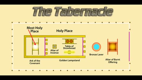 God's Covenant with the USA part 4