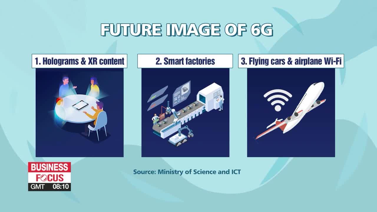 The Race for 6G, Interactive Holography