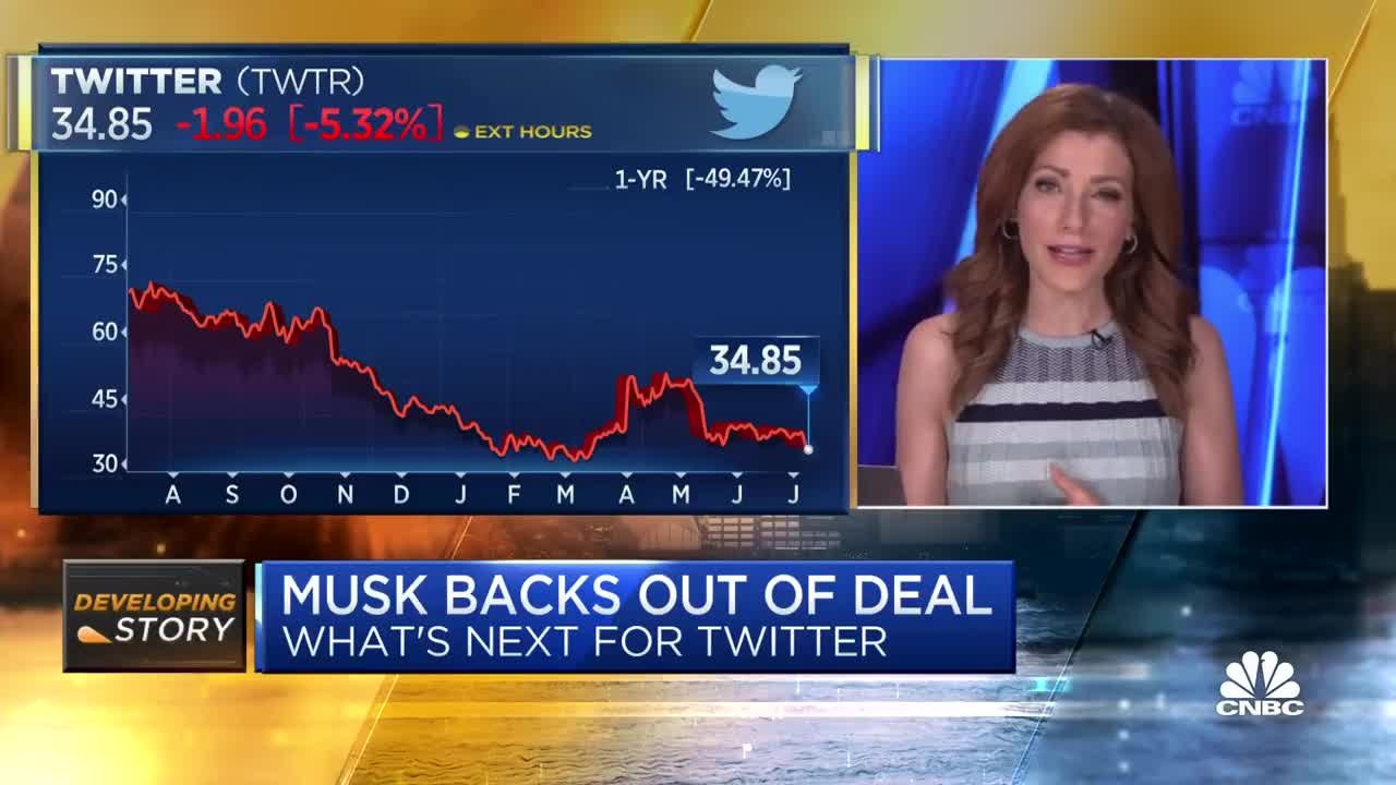 CNBC Says the Saga Between Elon Musk and Twitter is Just Getting Started.