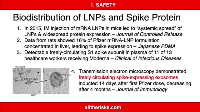 Exosomes and Shedding #AllTheRisks