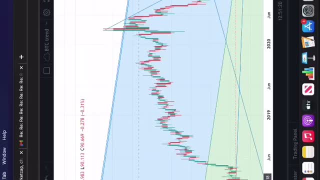 THE DOLLAR IS ABOUT TO FALL