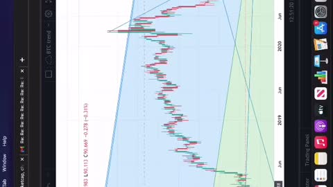 THE DOLLAR IS ABOUT TO FALL