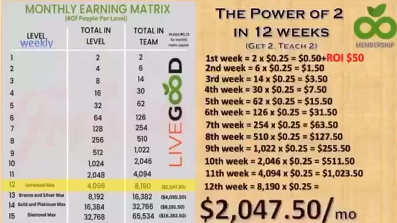 Livegood Presentation Income