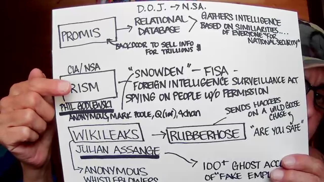 April 18 Wikileaks, Prism, Promis