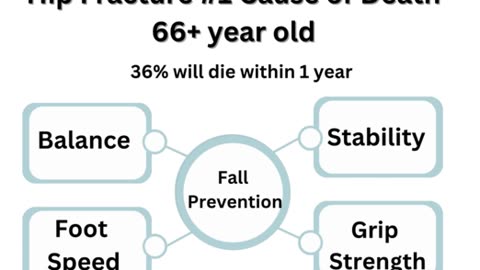 Role Play: Fall Prevention