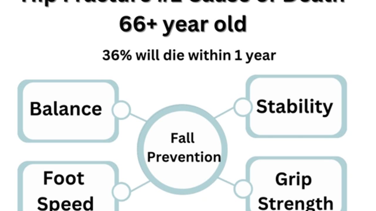 Role Play: Fall Prevention