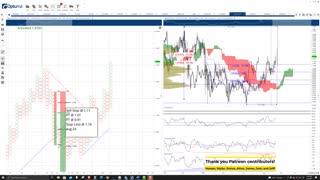 Algorand (ALGO) Cryptocurrency Price Prediction, Forecast, and Technical Analysis - Sept 3rd, 2021