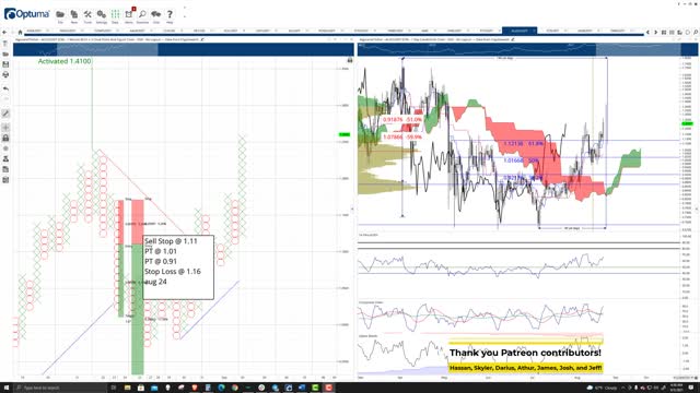 Algorand (ALGO) Cryptocurrency Price Prediction, Forecast, and Technical Analysis - Sept 3rd, 2021