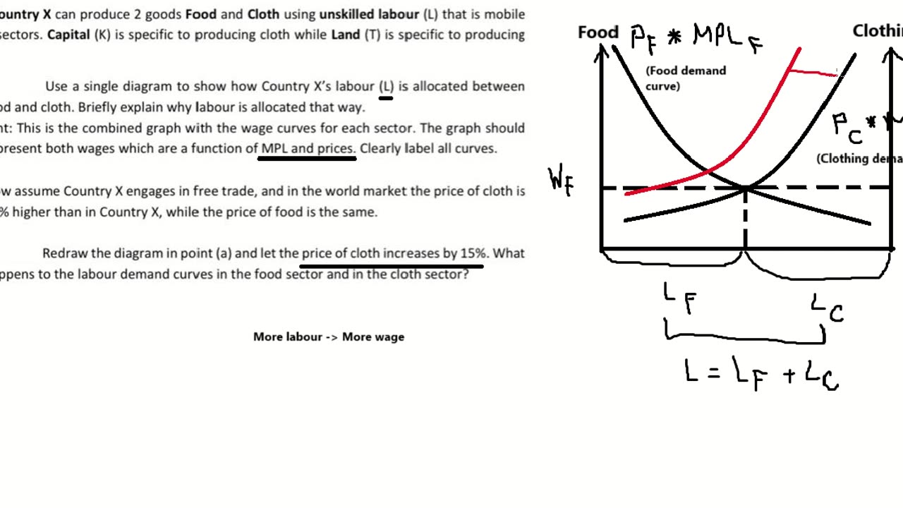 Macroeconomics Help: Assume Country X can produce 2 goods Food and Cloth using Unskilled labour