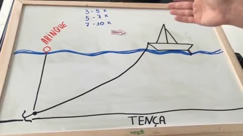 VIDEO AULA #1: ARRAIS AMADOR E MOTONAUTA EM GERAL PT-BR