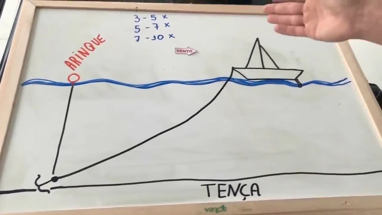 VIDEO AULA #1: ARRAIS AMADOR E MOTONAUTA EM GERAL PT-BR