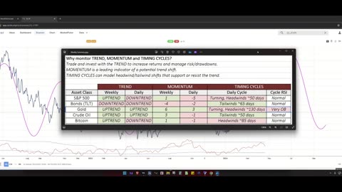 TMT Weekend Update: Stocks Bearish, Oil Bullish?