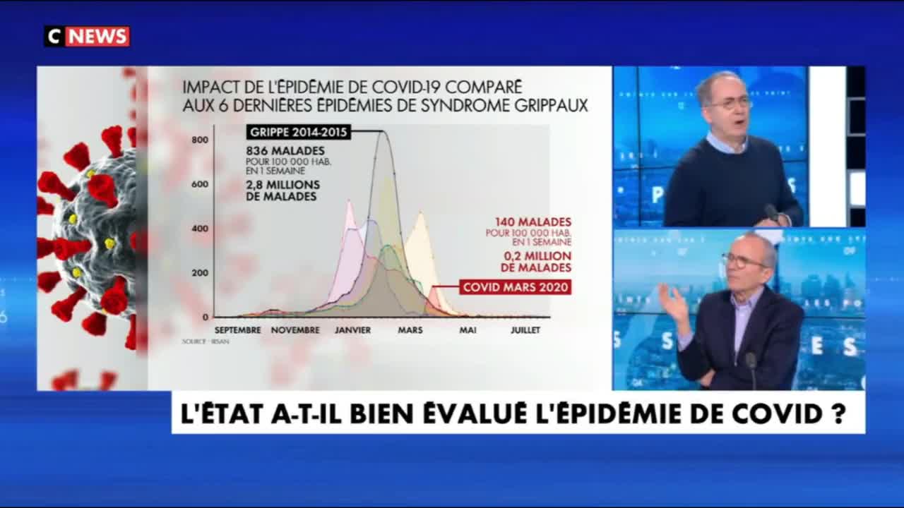 Laurent Toubiana << en Mars 2020, vous voyez la première phase épidémique du Covid 19