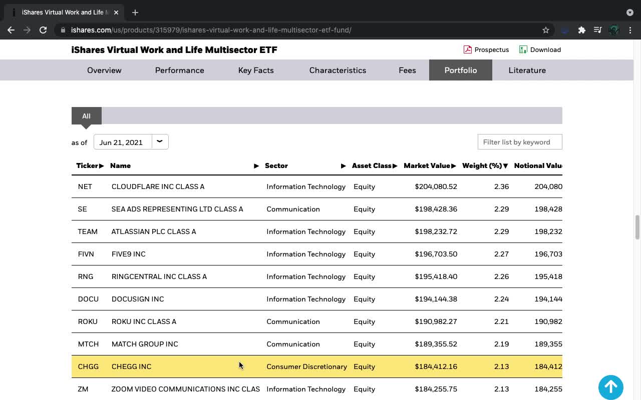 IWFH ETF Introduction (Virtual Work / Life)