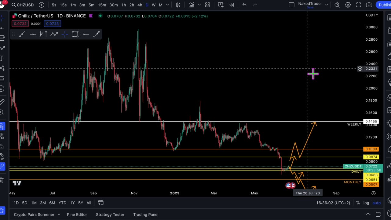 CHILIZ price prediction | NakedTrader