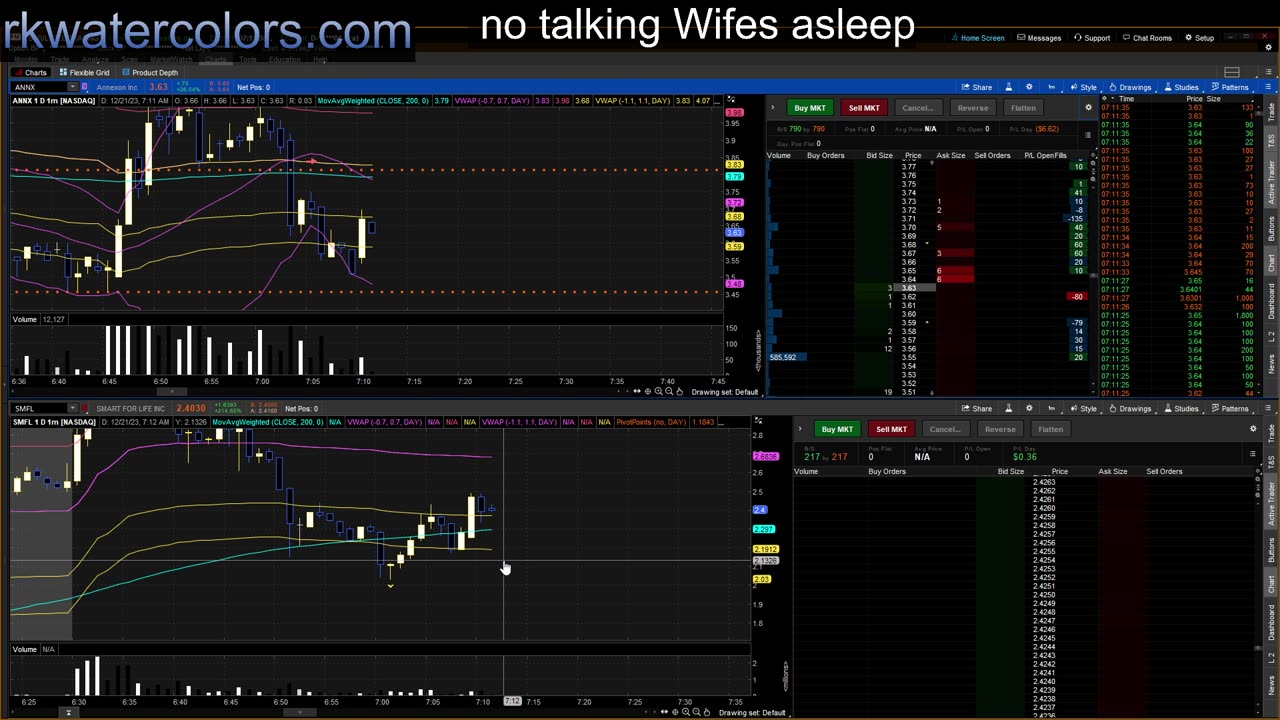 Practicing Trading high vol stocks - Fake $$$