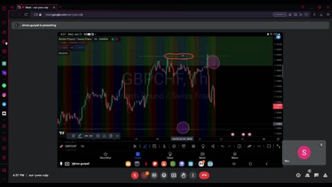 Unforeseen Market Turns: Exploring GbpChf and EurGbp Trades! 📊💡