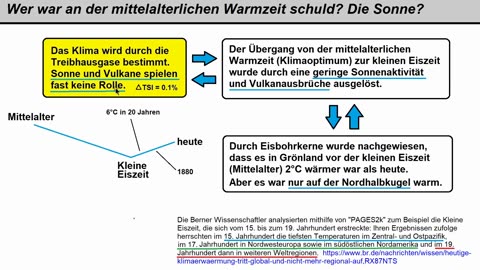 April 3, 2024....👉Akademie Raddy 👈.... 🥇...🇩🇪 🇦🇹 🇨🇭...😎...Klimawandel-- Was ist der Grund für die Mittelalterliche Warmzeit TEIL 1