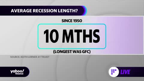 The average recession lasts 10 months_ Truist.