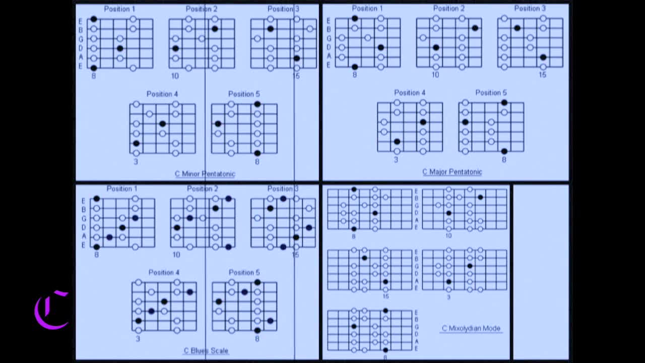 Blues Rock Big Muff Guitar Backing Track in C 120bpm